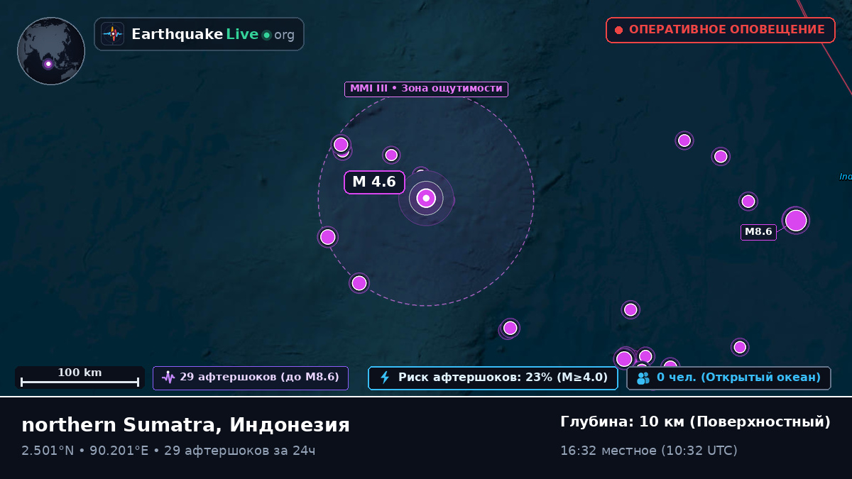 Индийский океан (Индонезия)