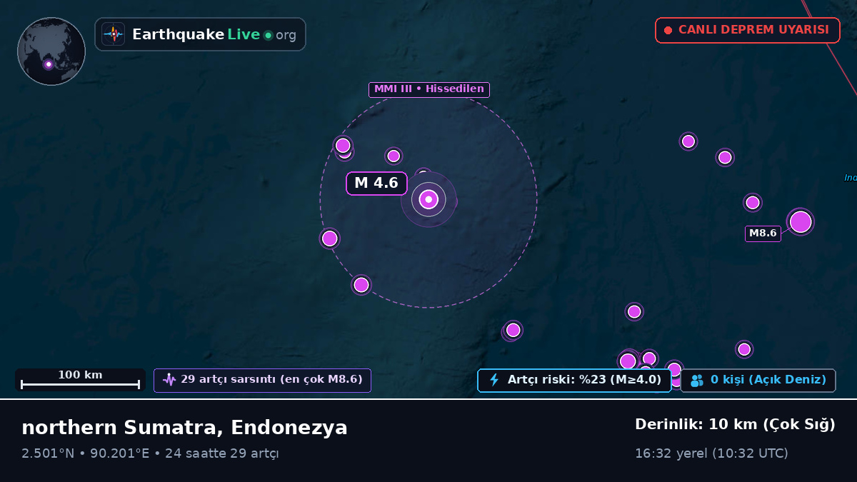 Hint Okyanusu (Endonezya)
