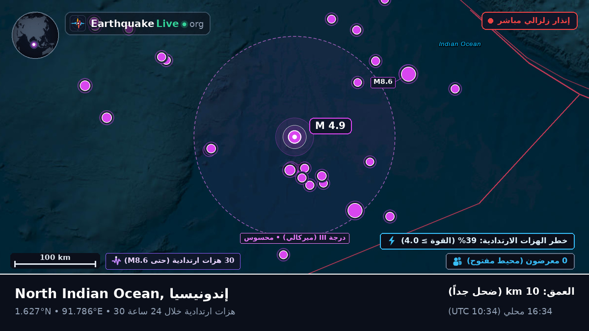 المحيط الهندي (إندونيسيا)