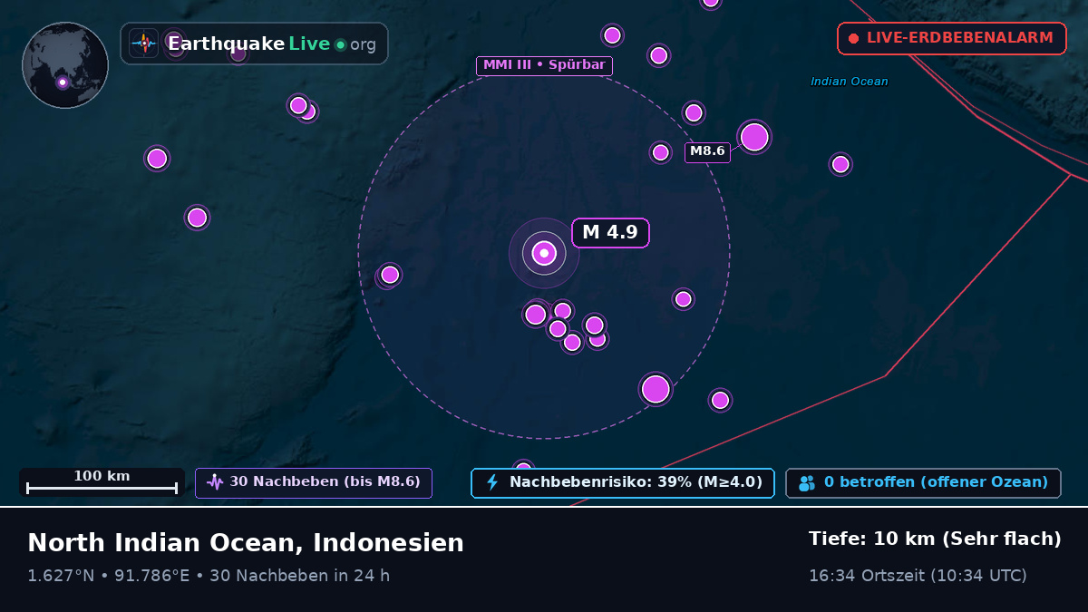 Indischer Ozean (Indonesien)