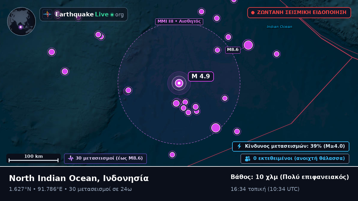 Ινδικός Ωκεανός (Ινδονησία)