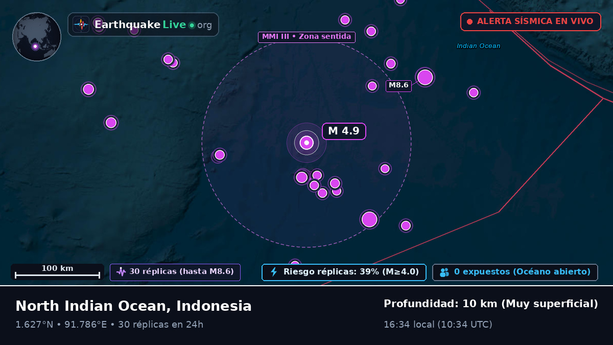 Océano Índico (Indonesia)