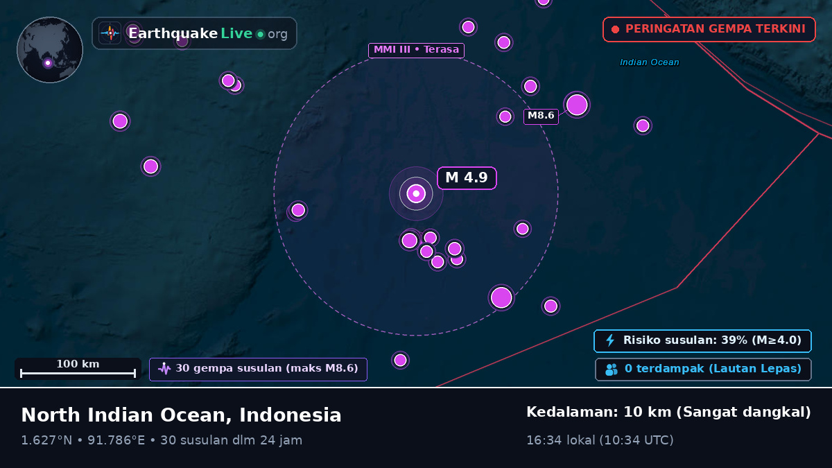 Samudra Hindia (Indonesia)