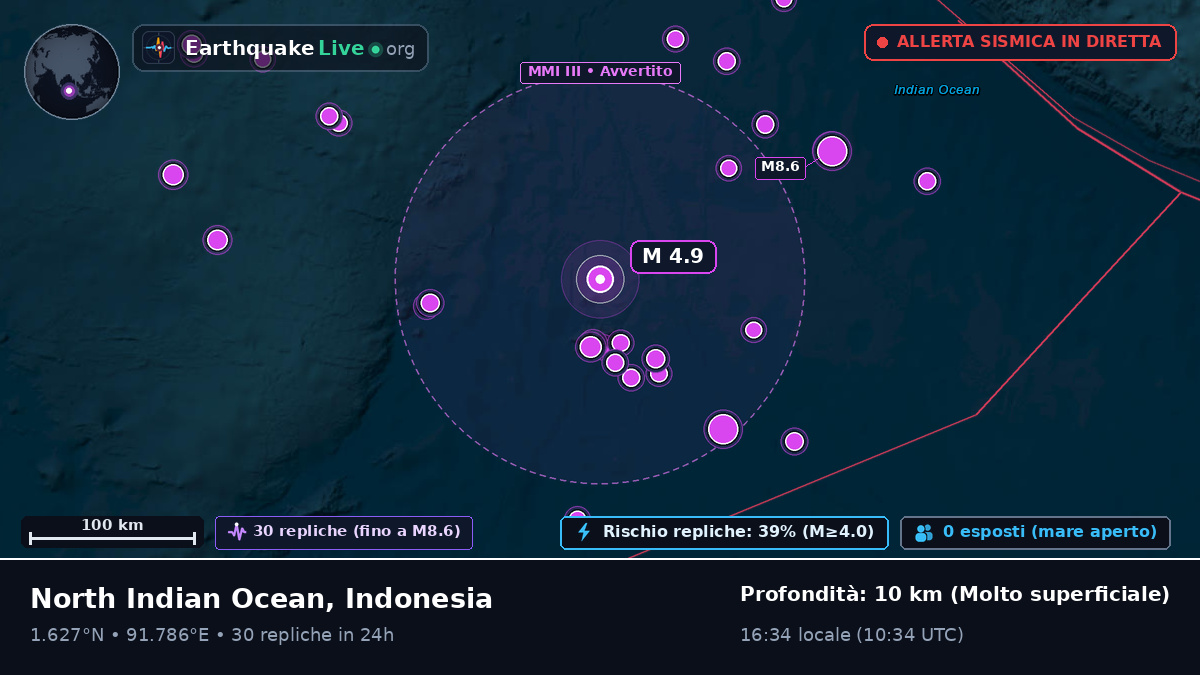 Oceano Indiano (Indonesia)