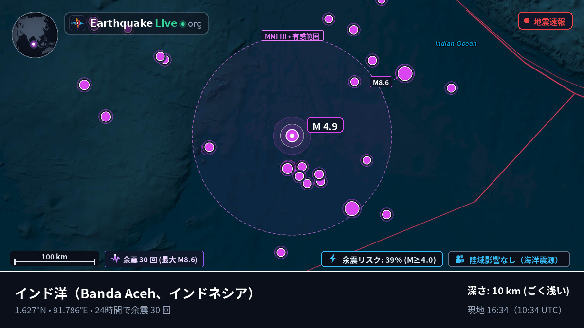 インド洋 (インドネシア)
