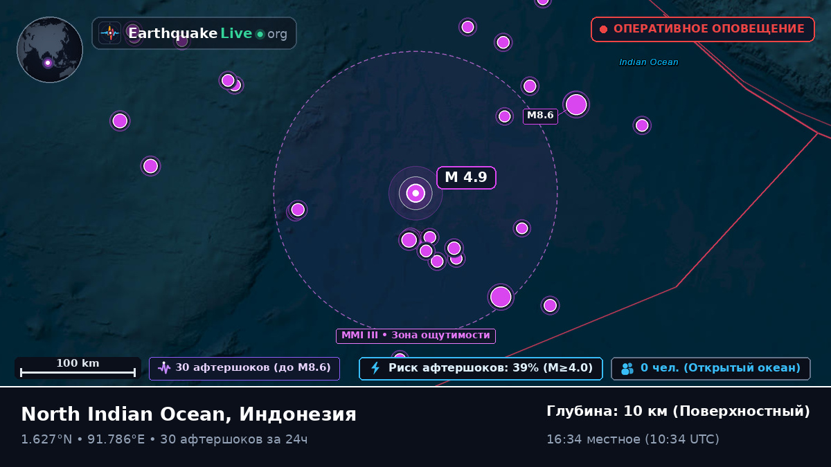 Индийский океан (Индонезия)