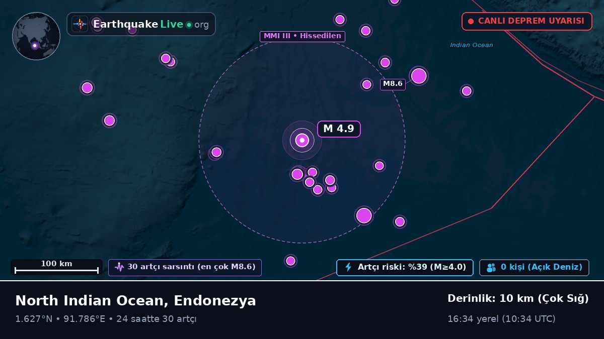 Hint Okyanusu (Endonezya)