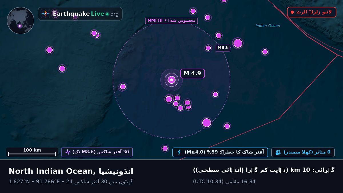 بحر ہند (انڈونیشیا)
