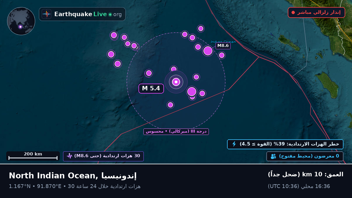 المحيط الهندي (إندونيسيا)