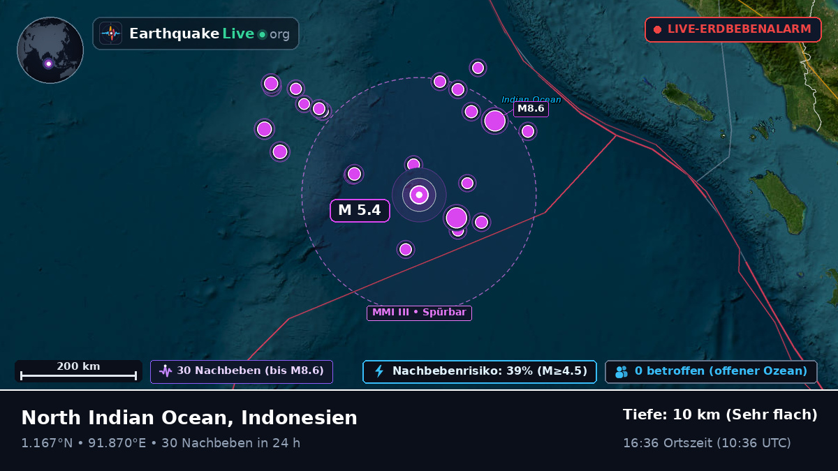 Indischer Ozean (Indonesien)