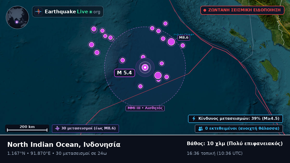 Ινδικός Ωκεανός (Ινδονησία)
