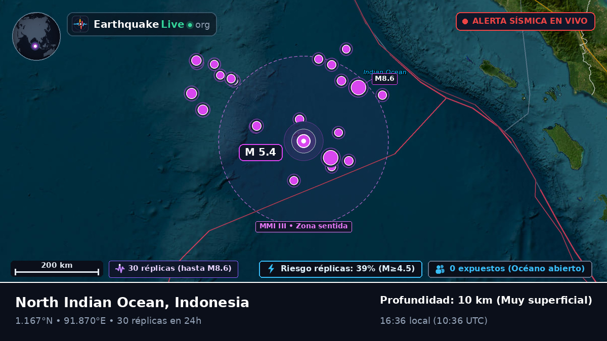 Océano Índico (Indonesia)