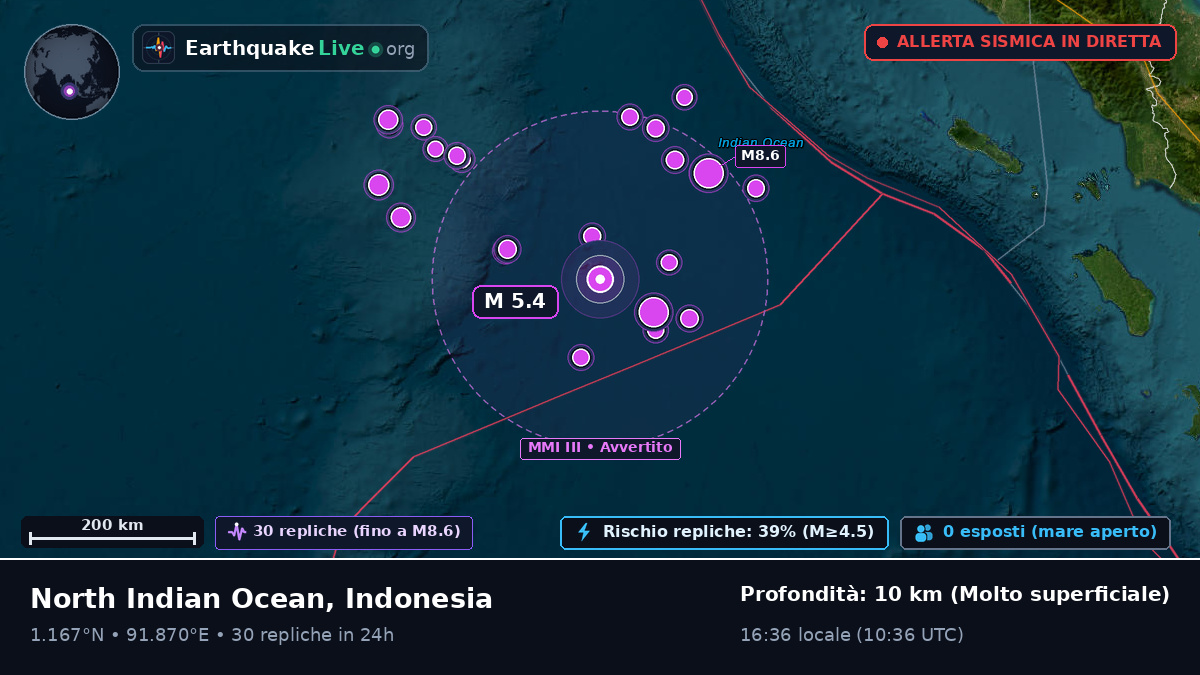 Oceano Indiano (Indonesia)