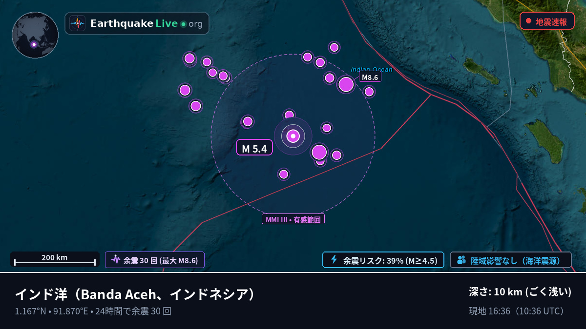 インド洋 (インドネシア)