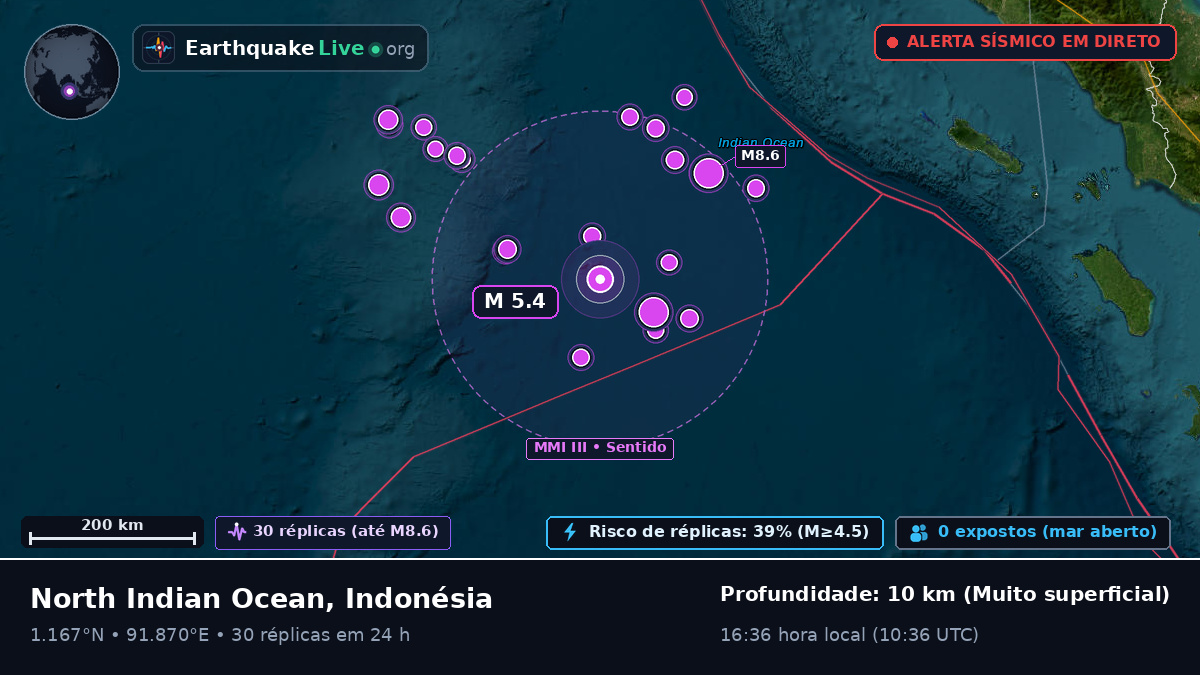 Oceano Índico (Indonésia)