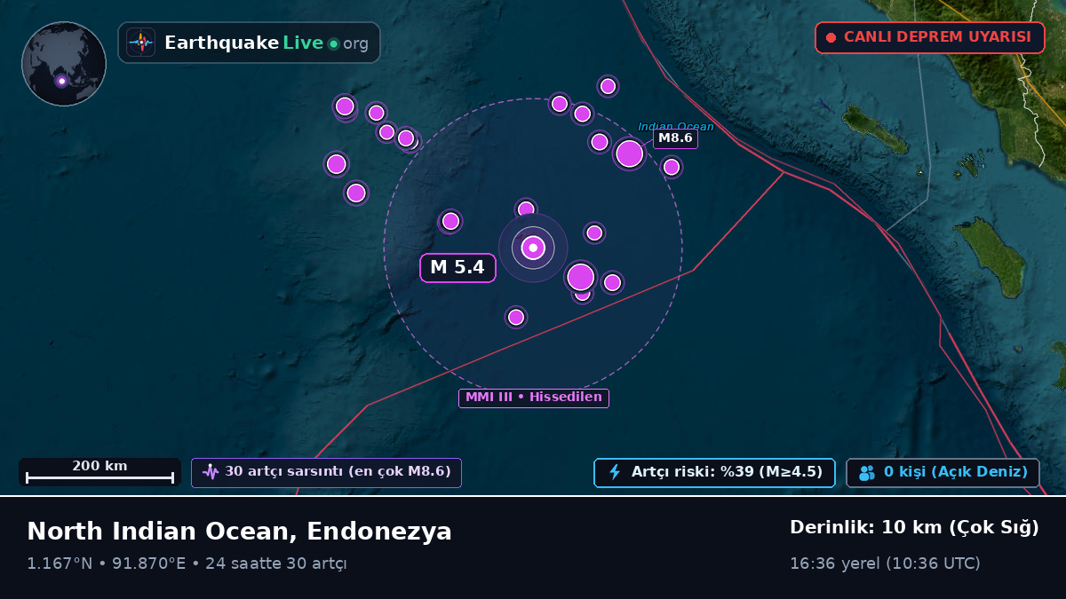 Hint Okyanusu (Endonezya)