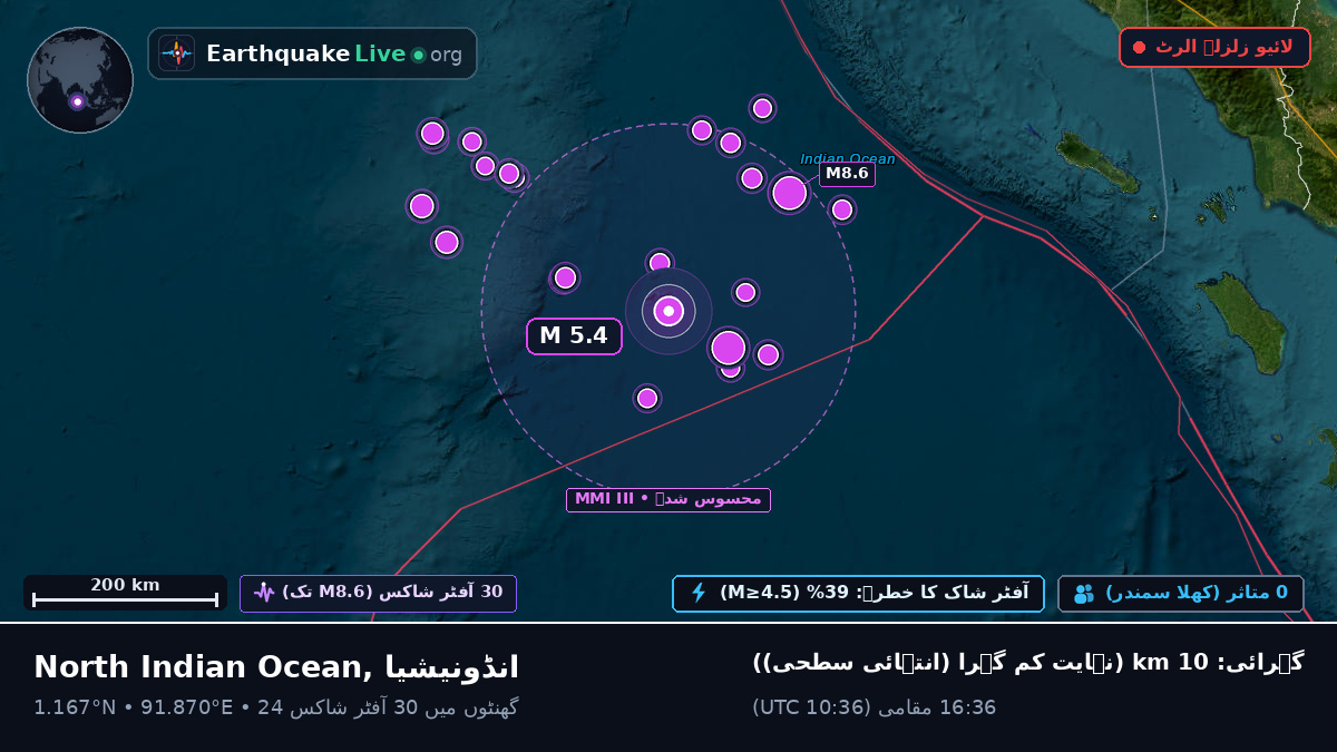 بحر ہند (انڈونیشیا)