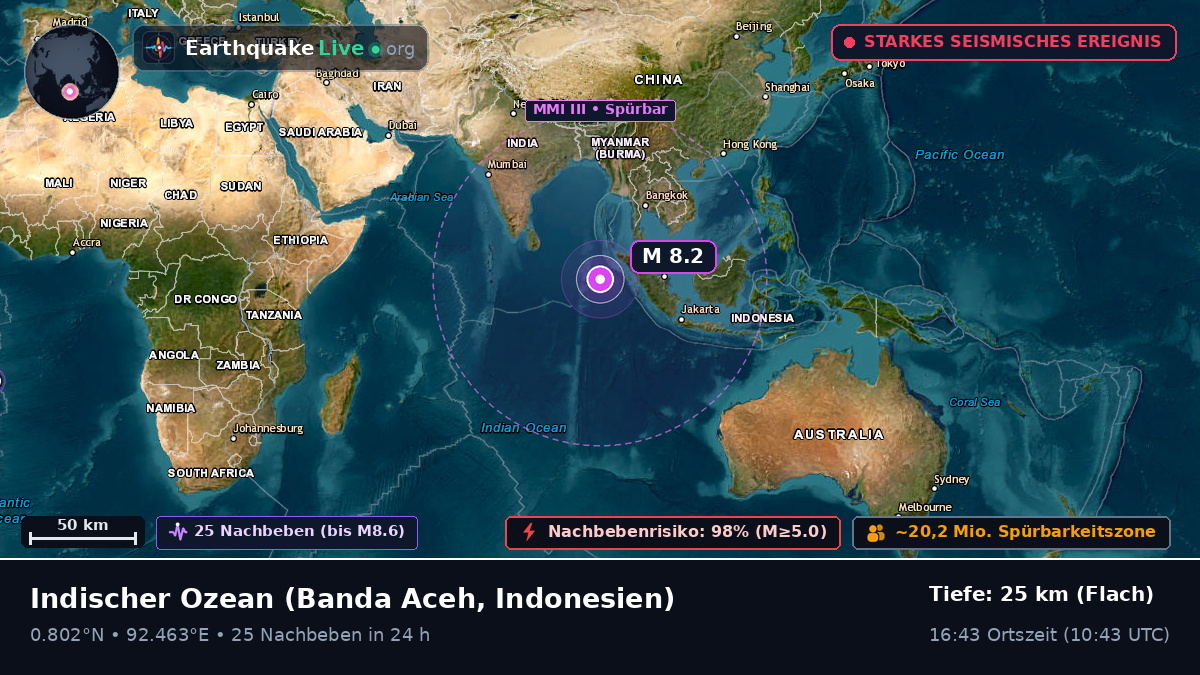 Indischer Ozean (Indonesien)