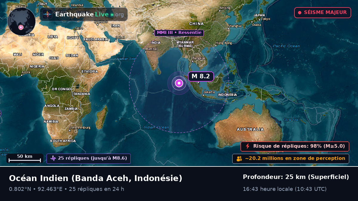 Océan Indien (Indonésie)