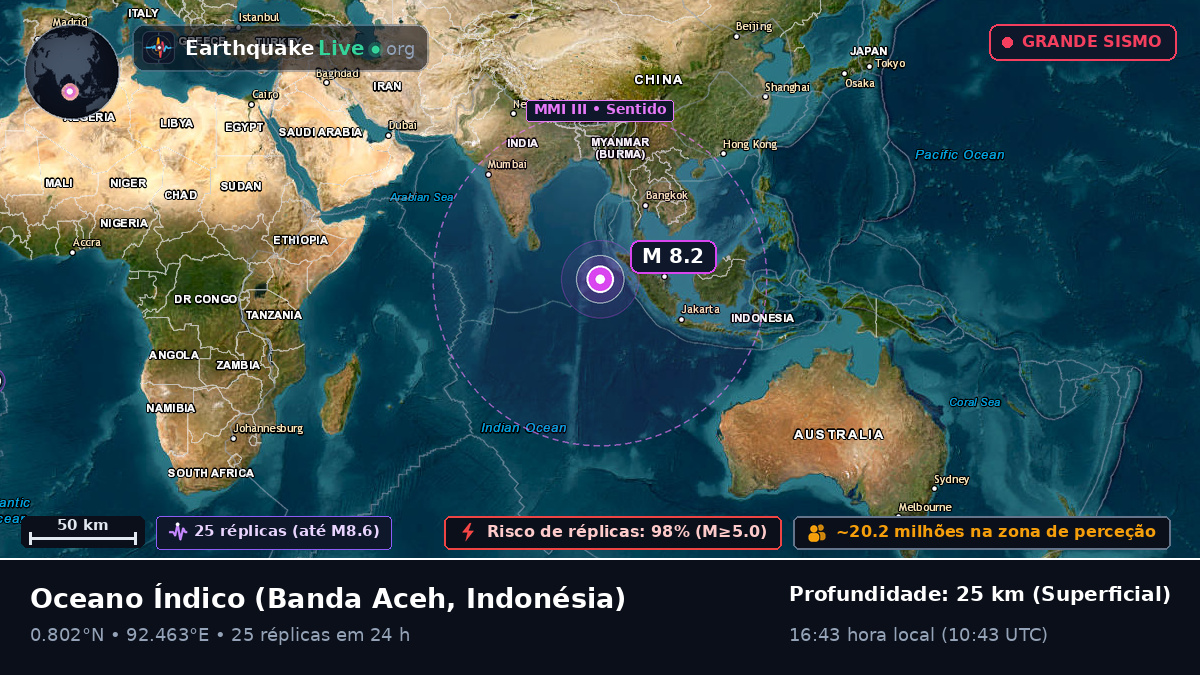 Oceano Índico (Indonésia)