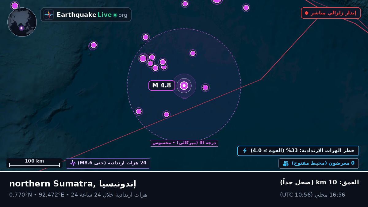 المحيط الهندي (إندونيسيا)