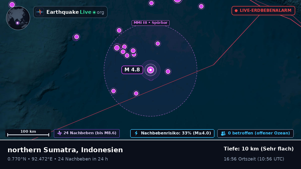 Indischer Ozean (Indonesien)