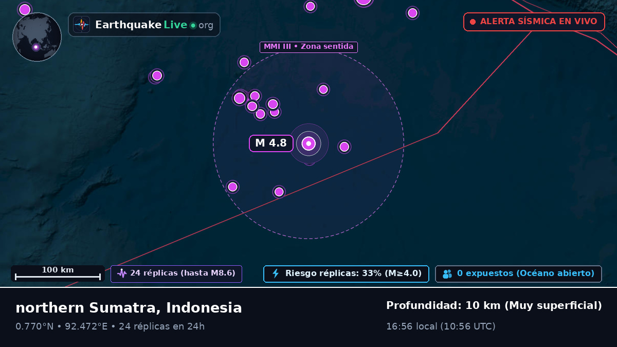 Océano Índico (Indonesia)