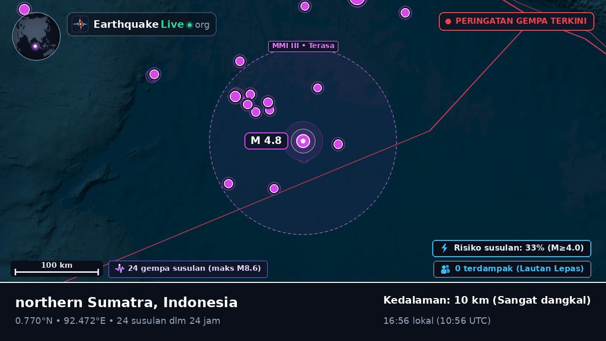 Samudra Hindia (Indonesia)