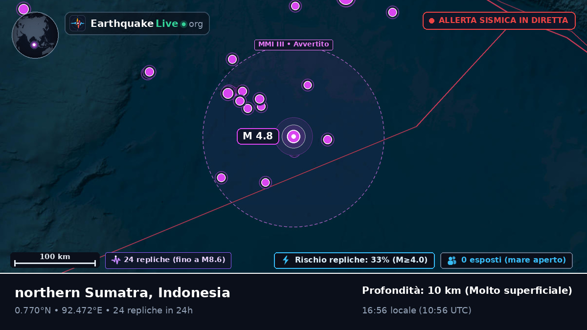 Oceano Indiano (Indonesia)