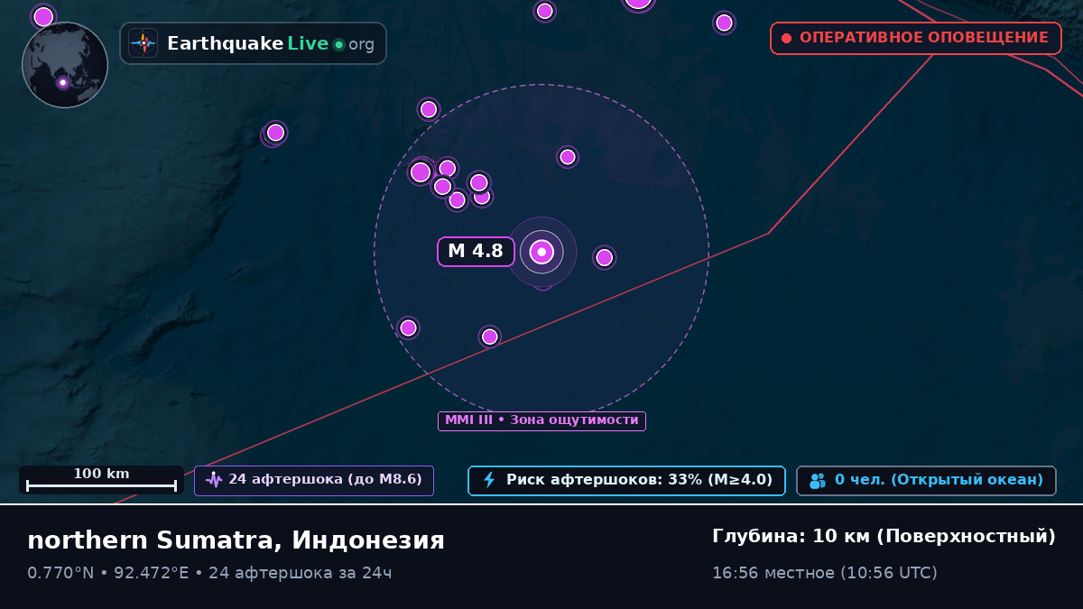 Индийский океан (Индонезия)