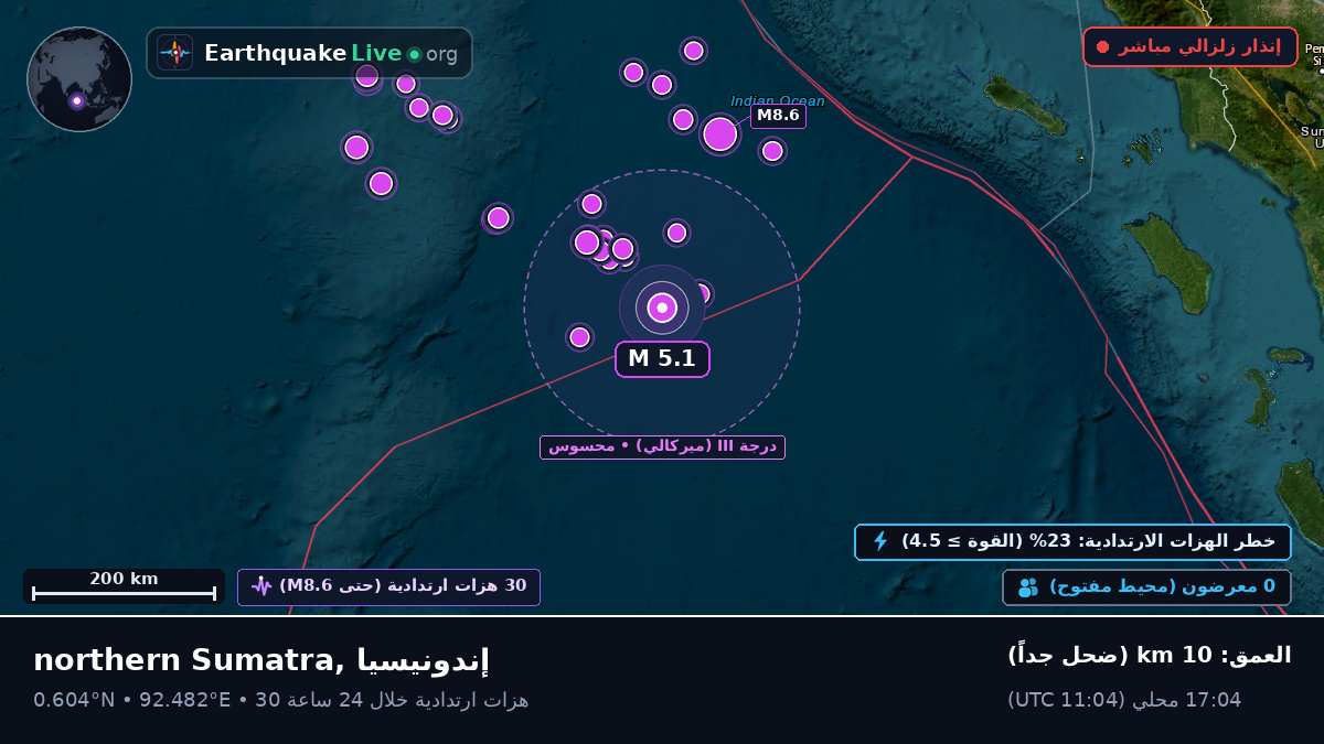 المحيط الهندي (إندونيسيا)