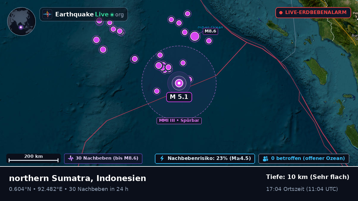 Indischer Ozean (Indonesien)
