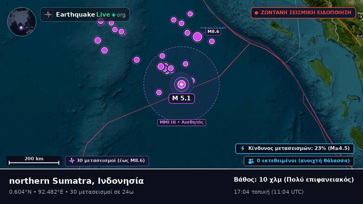 Ινδικός Ωκεανός (Ινδονησία)