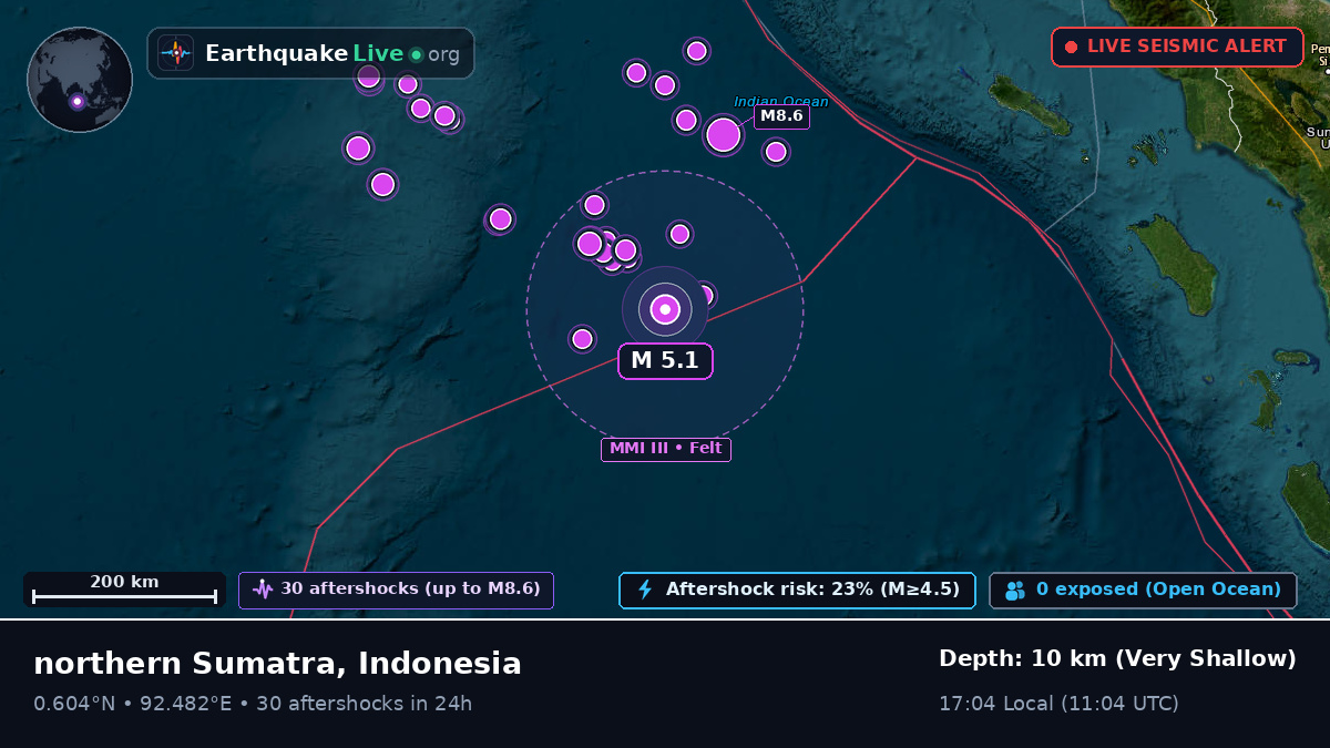 Indian Ocean (Indonesia)