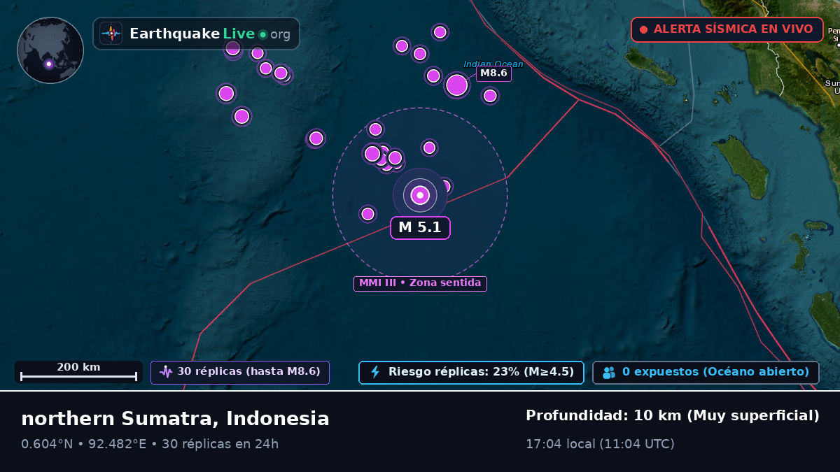 Océano Índico (Indonesia)