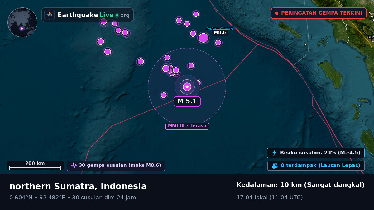 Samudra Hindia (Indonesia)