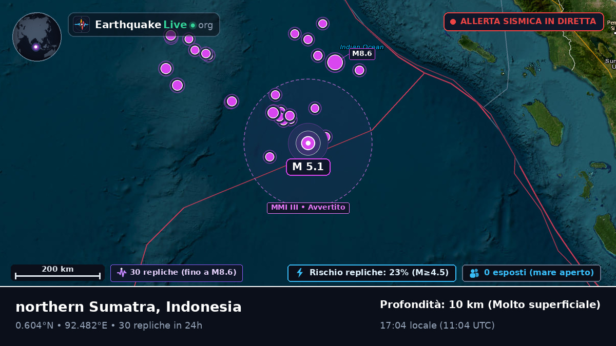 Oceano Indiano (Indonesia)