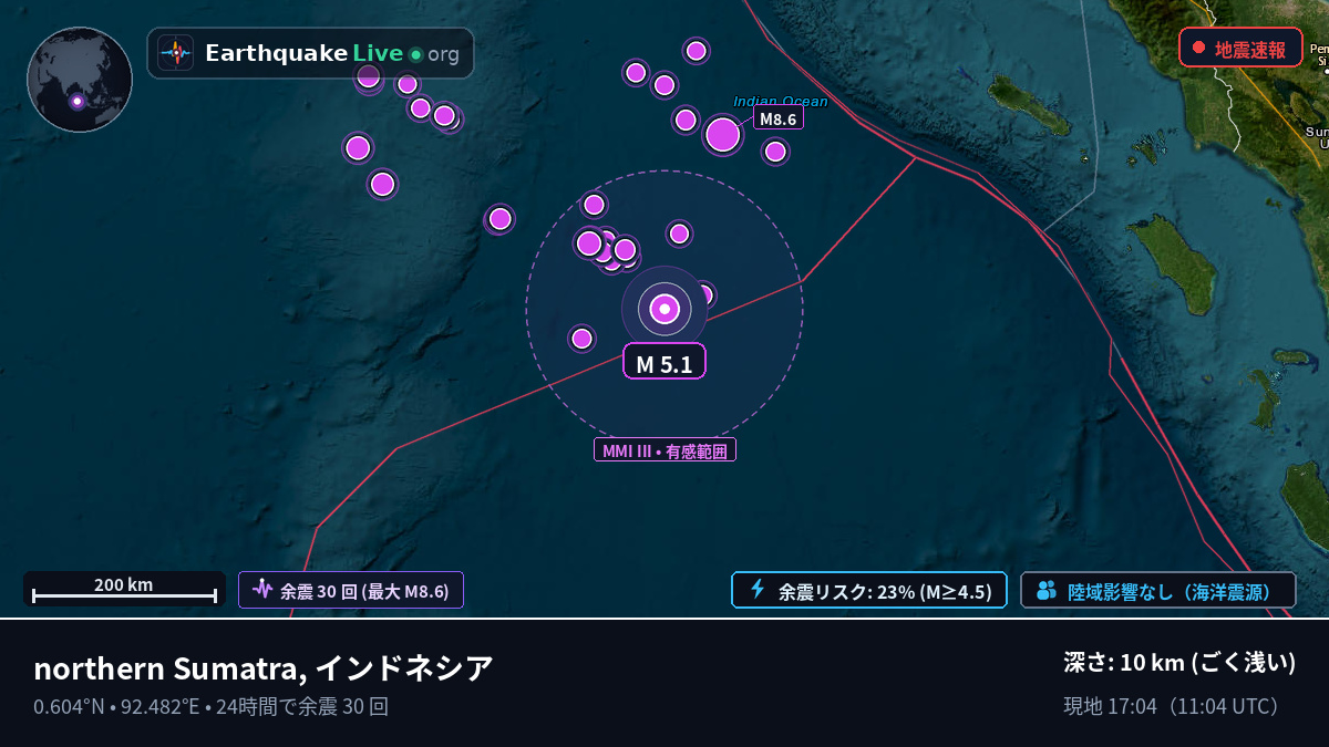 インド洋 (インドネシア)