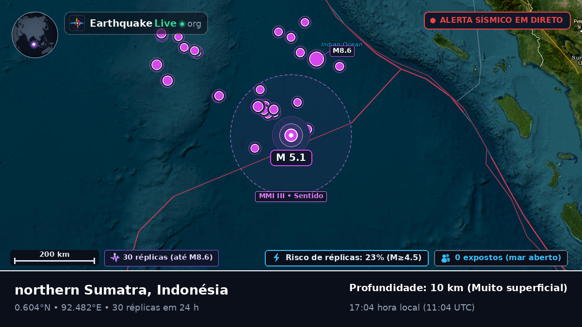 Oceano Índico (Indonésia)