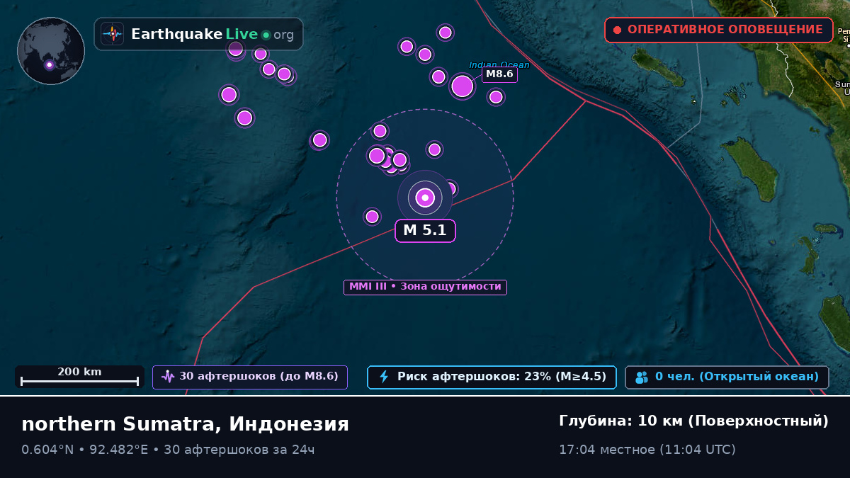 Индийский океан (Индонезия)