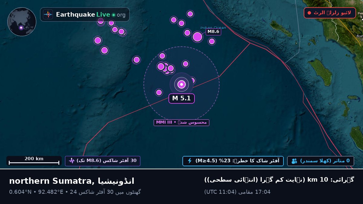 بحر ہند (انڈونیشیا)