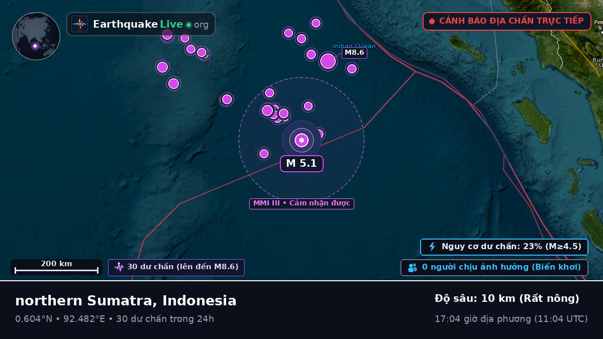 Ấn Độ Dương (Indonesia)