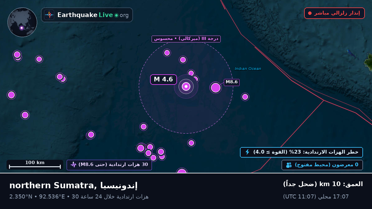 المحيط الهندي (إندونيسيا)
