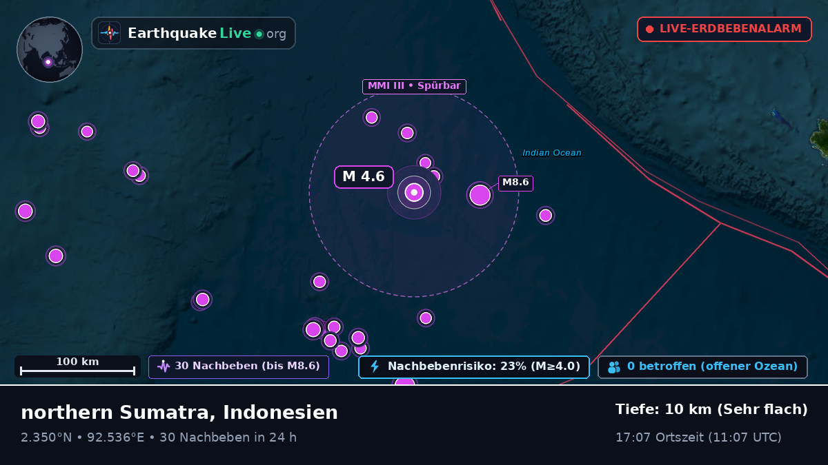 Indischer Ozean (Indonesien)