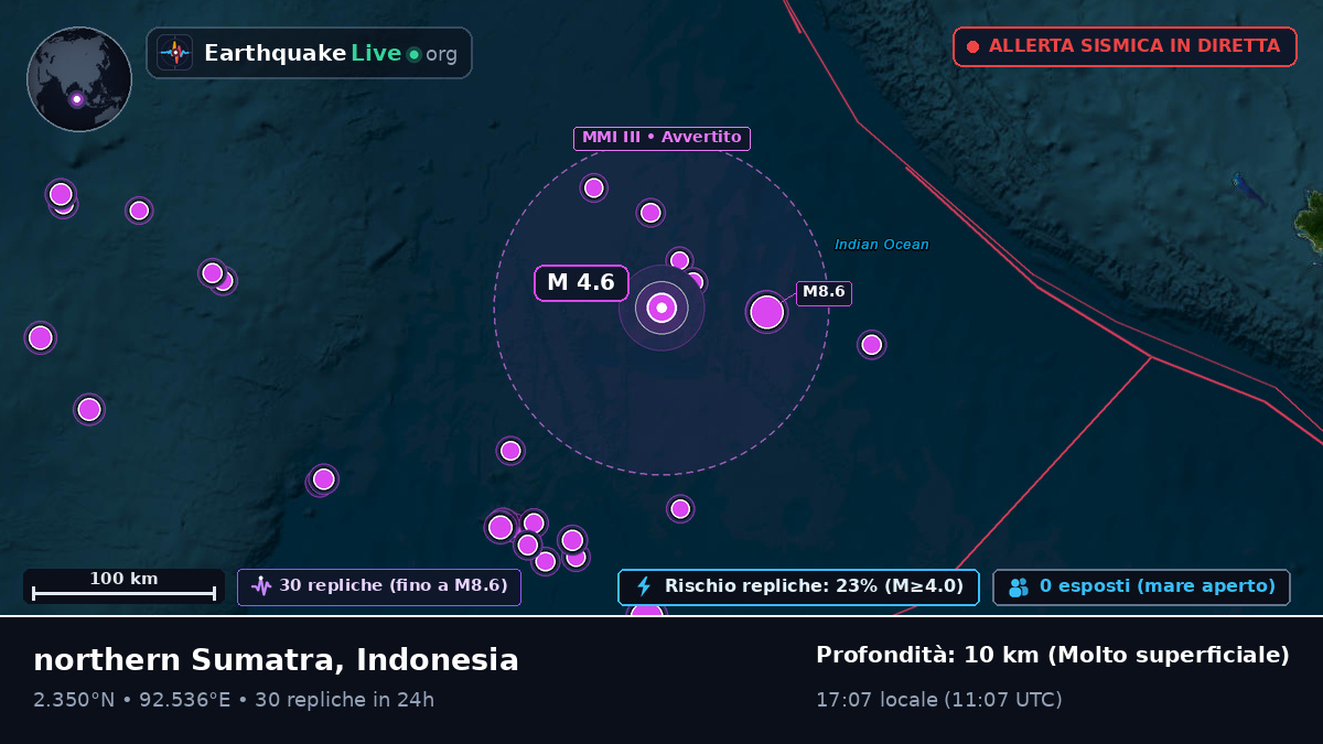 Oceano Indiano (Indonesia)