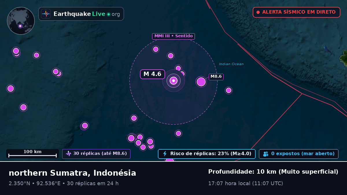 Oceano Índico (Indonésia)