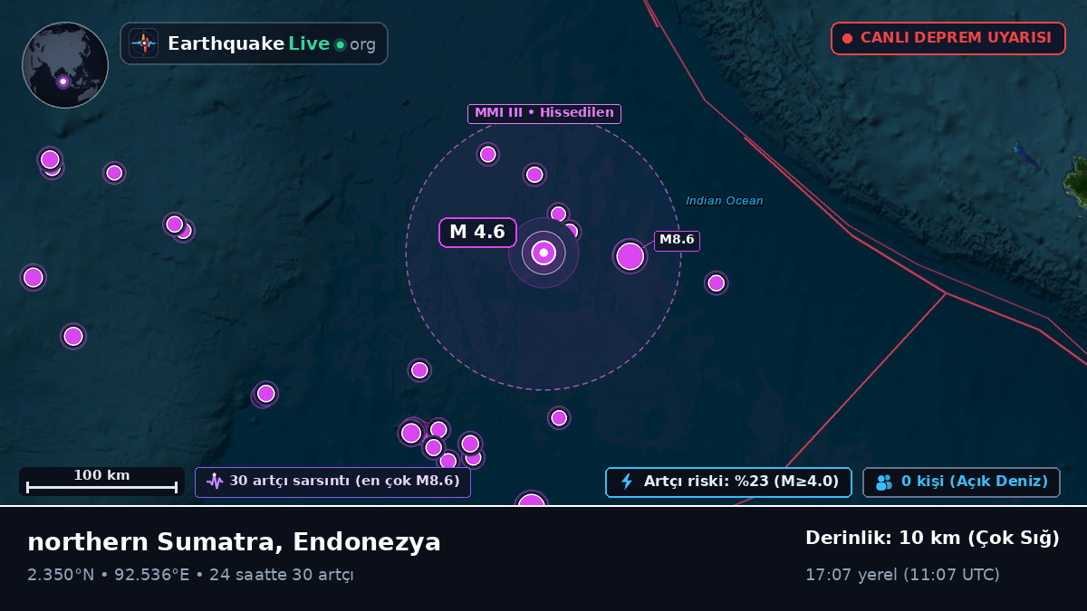 Hint Okyanusu (Endonezya)