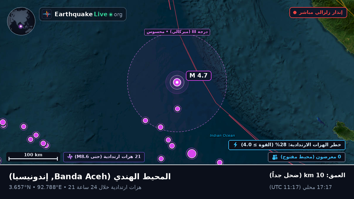 المحيط الهندي (إندونيسيا)