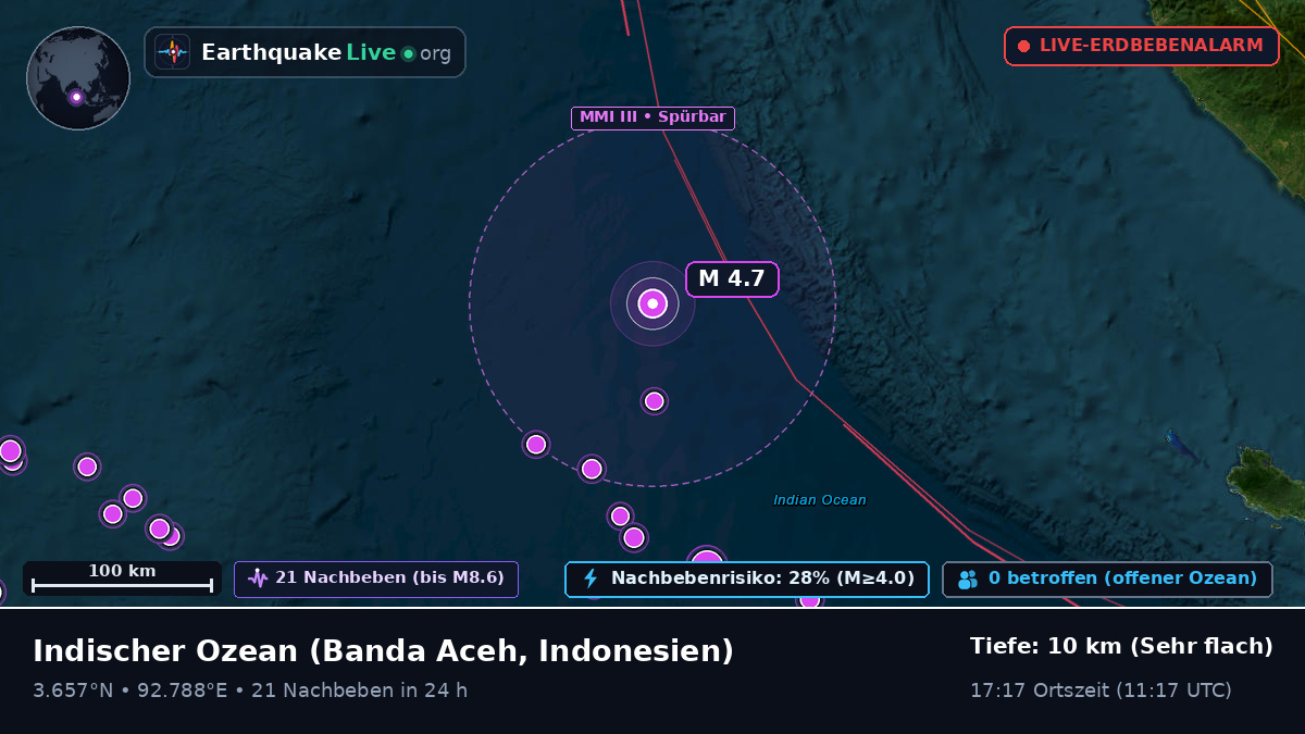 Indischer Ozean (Indonesien)