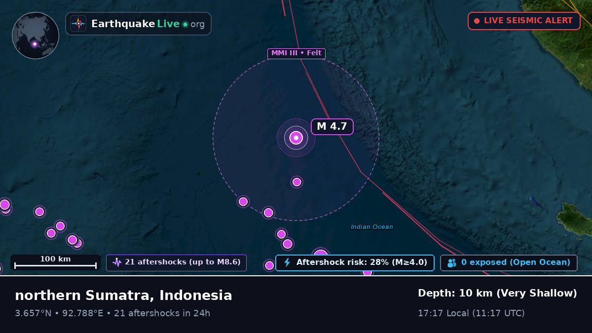 Indian Ocean (Indonesia)